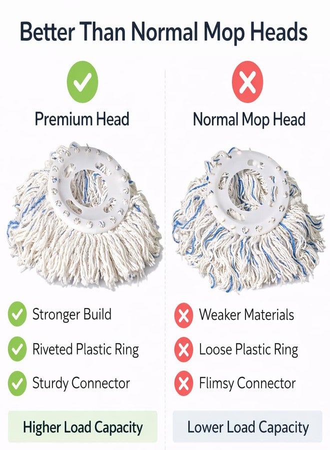 FPC Mop Refills for Floor Cleaning Big Size | Cotton Mop Head Replacement for Home and Office | Soft Fabric for Wet and Dry Use | Easily Removes Dust Dirt Hair and Spills | 200 g (Pack of 1), White - Image 2